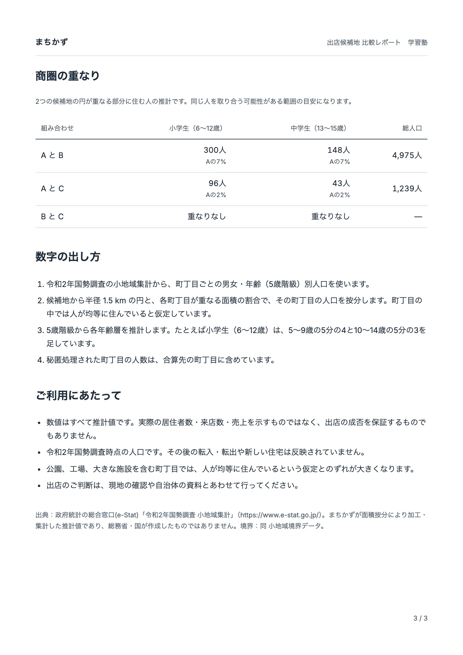 レポート見本 3ページ目：商圏の重なりと根拠